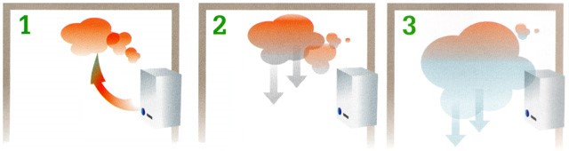 Kje v prostoru se kopiči ogljikov monoksid